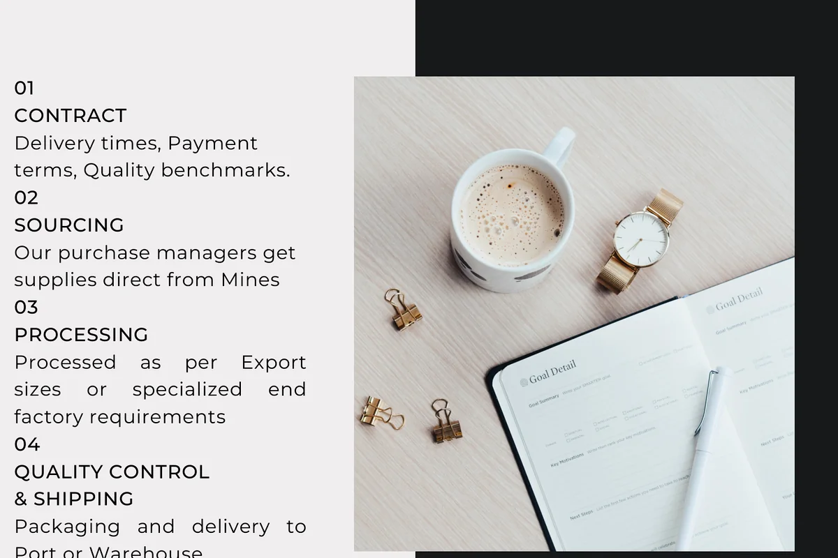 AA International order process page