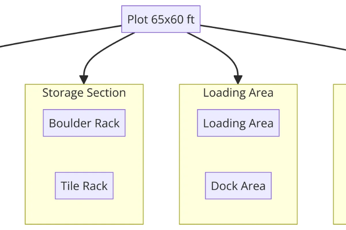 AA Minerals warehouse layout diagram